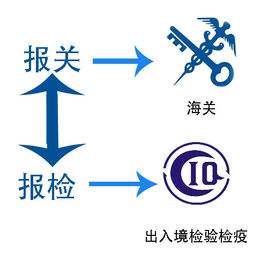 报关报检合并 报关报检合并